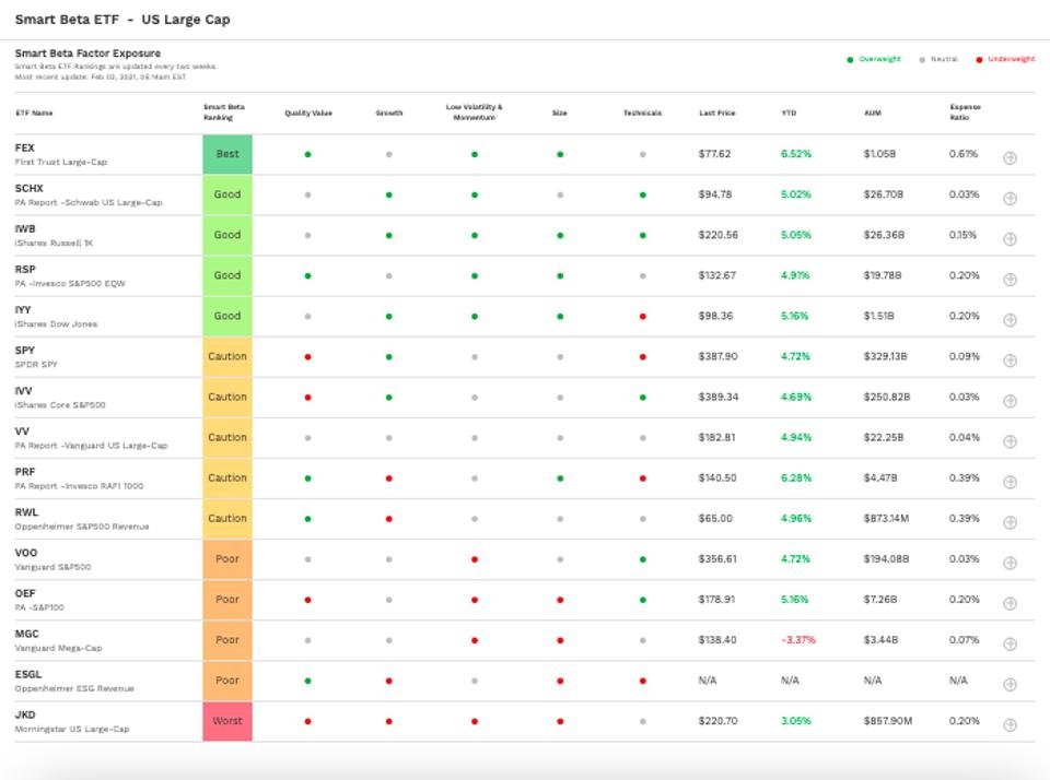 Smart Beta Scores - U.S. Large Cap