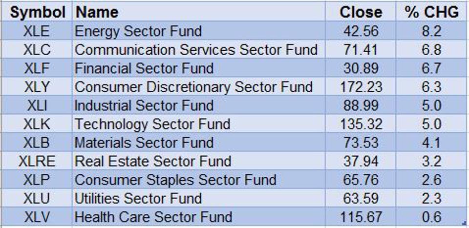 Sectors