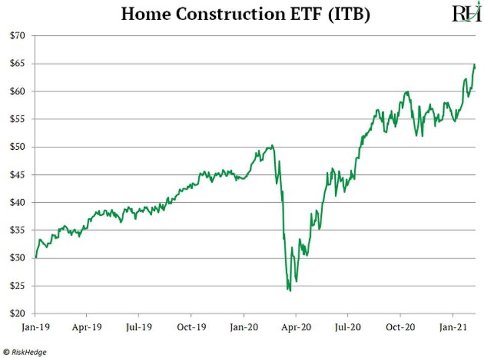 Source: RiskHedge