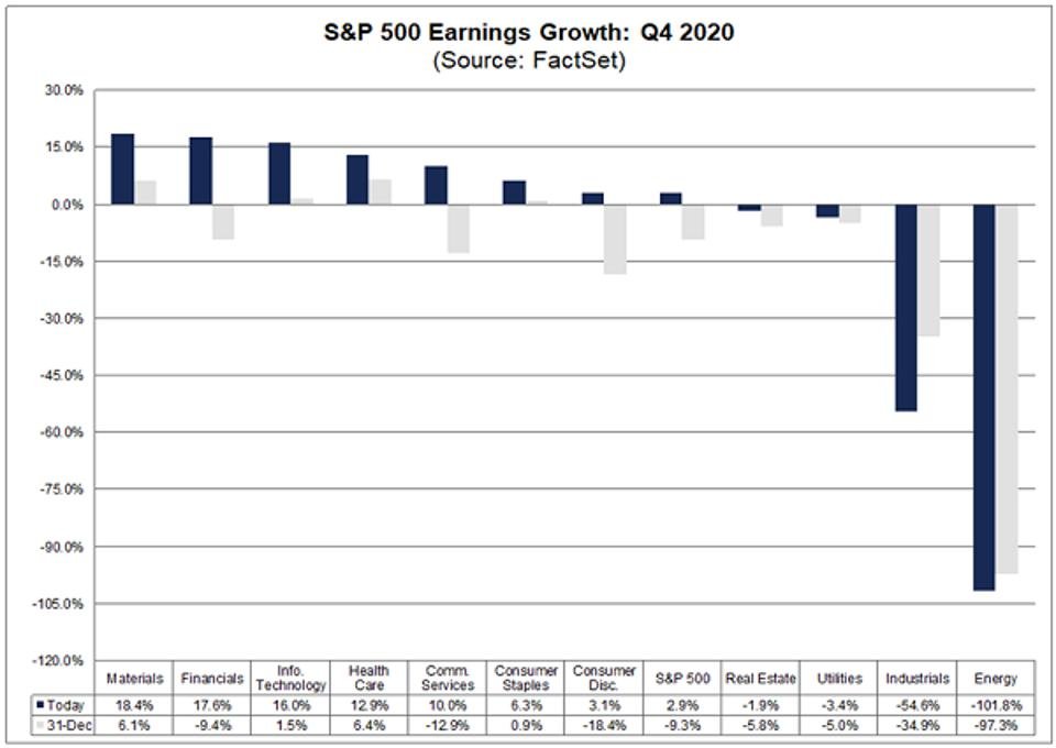 FactSet