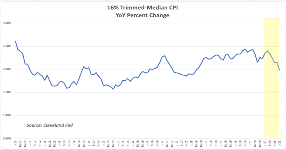 This is the median of the data after the top and bottom 8% of observations are eliminated